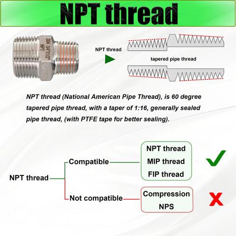 Heavy Duty 3/4 To 1/2 Inch NPT Hex Reducing Nipple Fitting Adapter In 304 Stainless Steel MNPT Pipe Connector Built To Last For Durable Plumbing And Easy Leak Free 3/4 Inch Male To 1/2 Inch Male Threads showing NPT thread compatibility