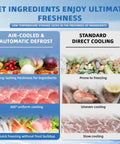 Infographic comparing air-cooled automatic defrost vs standard direct cooling in Heavy Duty Commercial Upright Freezer Rocking Slick Digital Temp Display Eight High Capacity Shelves Kickass Auto Defrost And Forty Nine Cubic Feet Of Storage.
