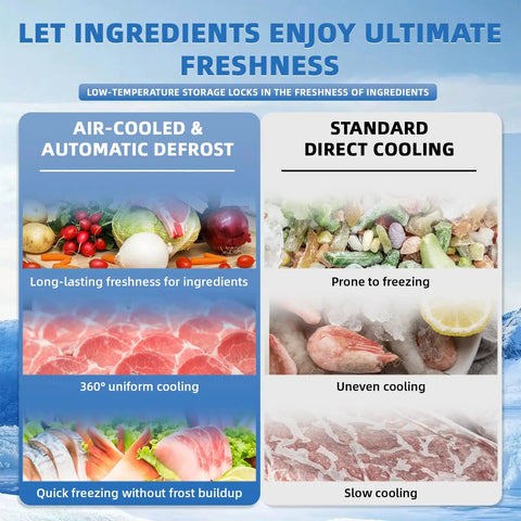 Infographic comparing air-cooled automatic defrost vs standard direct cooling in Heavy Duty Commercial Upright Freezer Rocking Slick Digital Temp Display Eight High Capacity Shelves Kickass Auto Defrost And Forty Nine Cubic Feet Of Storage.