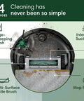 Diagram of Combo Robot Vacuum And Mop With AutoEmpty Dock showing edge-sweeping brush, intense suction, and mop pad features