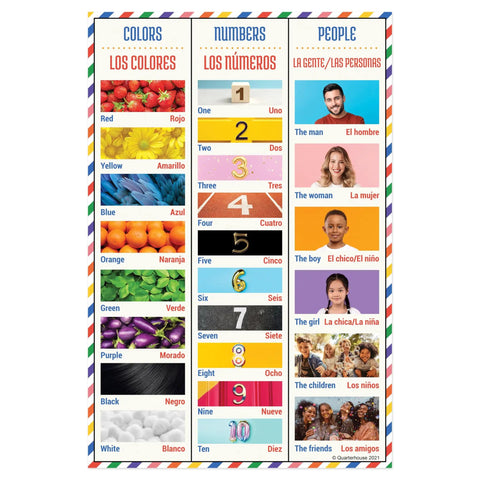 Five Poster Basic Spanish Vocabulary Set With Photos For Classrooms Colorful 12 By 18 Inch Language Learning Posters For Pre K To 12 Teachers