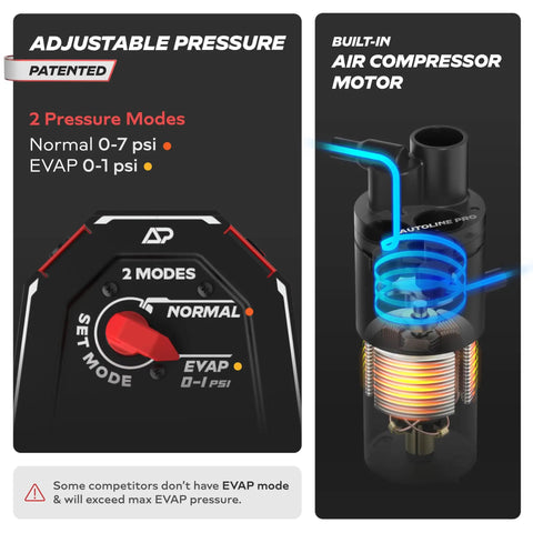 HyperSmoke Automotive Smoke Machine And Evap Vacuum Leak Tester With Adjustable Pressure And Built In Air Compressor Motor details