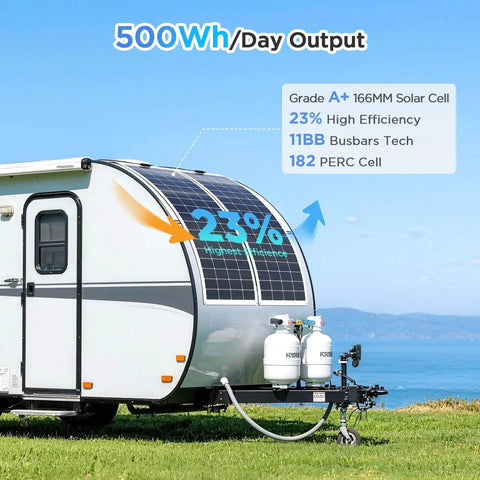 100W Ultra Thin Flexible Solar Panel For 12V Systems With 23 Percent High Efficiency ETFE Monocrystalline Cells installed on RV