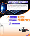 Diagram of a dash cam hardwire kit with voltage indicator showcasing surge protection and low voltage protection features.