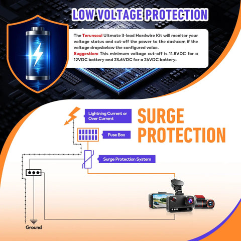 Diagram of a dash cam hardwire kit with voltage indicator showcasing surge protection and low voltage protection features.