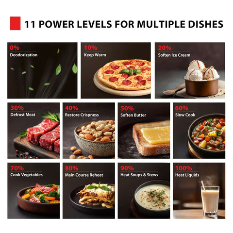 Grid of food items and dishes demonstrating 11 microwave power levels, including pizza and ice cream, for Compact Space Saver 0.9 Cu Ft Microwave Oven.