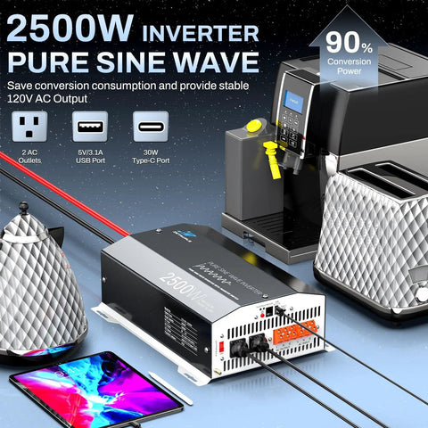2500W Pure Sine Wave RV Inverter with Built In ATS and Shore Power Bypass for Off Grid RV Living, next to electric appliances.
