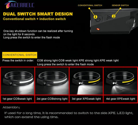 Diagram showing dual switch design of Two Rechargeable LED Headlamps With Motion Sensor 1200 Lumens And 10 Hour Runtime Waterproof Outdoor Headlamp Kit