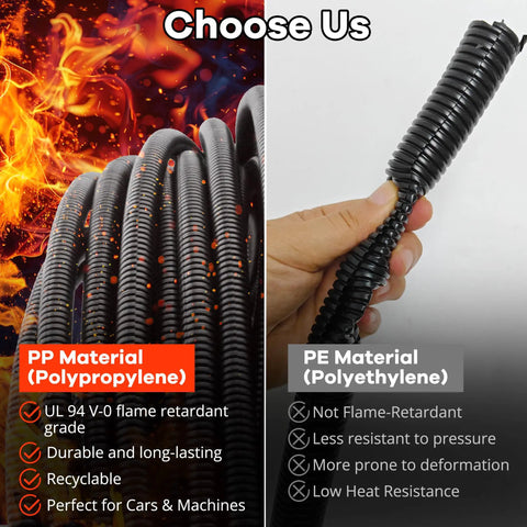 PP vs PE material comparison for 20 Foot One Half Inch Wire Loom Split Tubing Auto Wire Conduit Flexible Cover, showing flame retardancy and heat resistance.