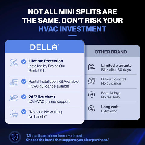 Dual Zone Mini Split Air Conditioner And Heat Pump Delivering 18000 Btu Cooling, 25 Seer2 Dc Inverter Tech, Total Game Changer Design, And Smooth All Season Chill You Can Trust