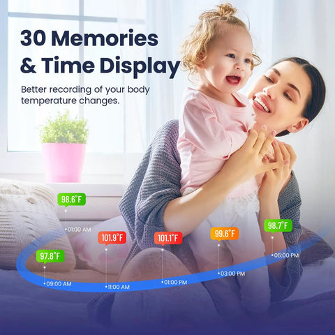 Fast And Accurate Digital Ear Thermometer For Babies, Kids, And Adults With Three Age Modes, ultra quick readings and 30-memory time display
