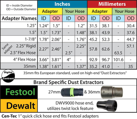 Size chart for hose adapters, showing compatibility with Festool 27mm and DeWalt dust extractors, inches to millimeters.