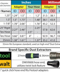 Size chart for Router Dust Port Fits 1617EVS Fixed Base RA1161 To 2.5 Inch Flex Hose Adapter and hose compatibility