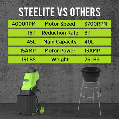 Comparison chart for Powerful 15 Amp Electric Wood Chipper And Mulcher showing motor speed and reduction rate differences.