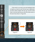 T21X 1400 Lumen LED Flashlight With 90 Degree Rotating Head and tail cap tightening guide