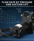 No Sweat Half Horsepower Water Transfer Pump Knocking Out 1320 Gallons Per Hour At 47 Psi With Tough As Nails Brass Fittings and pressure chart.