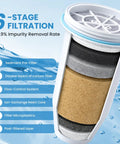 Diagram of a 6-stage filtration system in a 0 TDS Water Filter Replacement For Your Pitcher And Dispenser, Upgraded 6-Stage Filtration