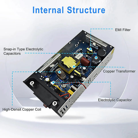 Internal structure of 24V 25A 600W Power Supply Converter showing components like EMI filter, copper coil, and transformer.