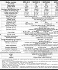 Specification table for MDR-60 model series with input, output, protection, functions, and dimensions details.