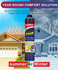 Heavy Duty Closed Cell Spray Foam Insulation Kit Self Expanding Polyurethane in summer and winter home setup, 26.5 oz.