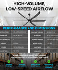 Massive 100 Inch Industrial Ceiling Fan Packing Hella Smooth Badass Cooling Airflow With Whisper Quiet Pmsm Motor, specs on display in warehouse.
