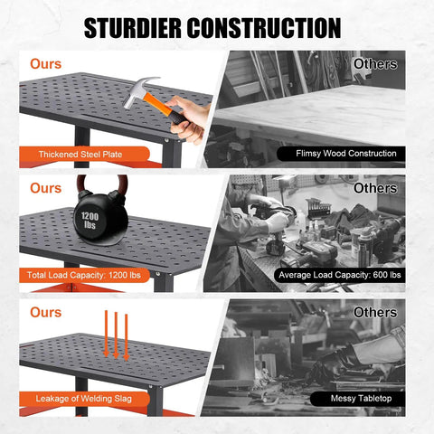 Comparison of 36 By 24 Inch Steel Welding Table With 1200 Pounds Capacity and other surfaces, highlighting sturdiness and load capacity.