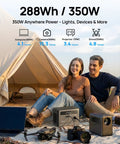 Couple using Portable Power Station With 700W Surge, 288Wh LiFePO4 Battery Backup while camping near tent.