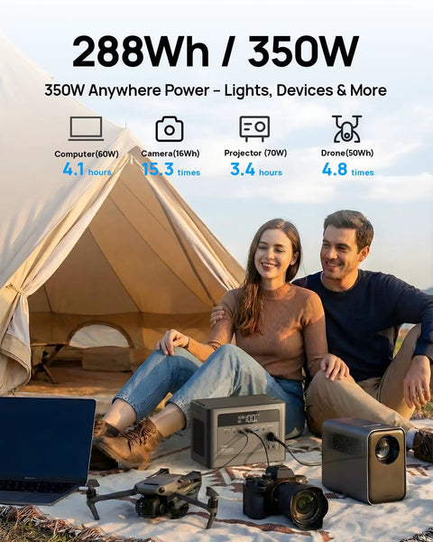 Couple using Portable Power Station With 700W Surge, 288Wh LiFePO4 Battery Backup while camping near tent.