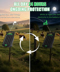Go To Solar Fence Charger Energizer With 0.11J Output 5 Mile Range day and night operation illustration in a field.