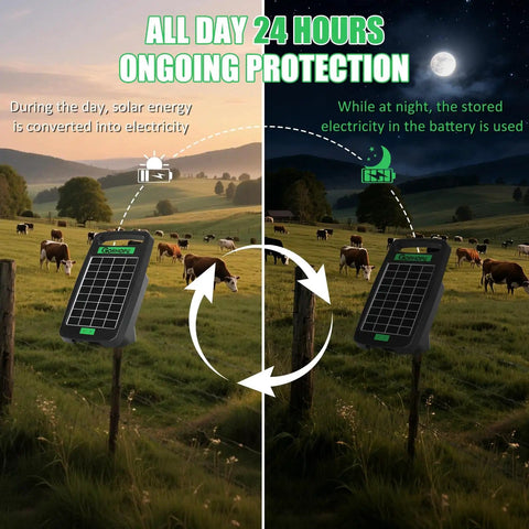 Go To Solar Fence Charger Energizer With 0.11J Output 5 Mile Range day and night operation illustration in a field.