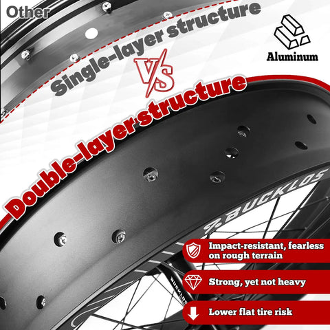 Close-up of 26X4.0 Fat Tire Front Wheel For Mountain Bike With 135mm Hub And 9mm Quick Release Aluminum Alloy Disc Brake