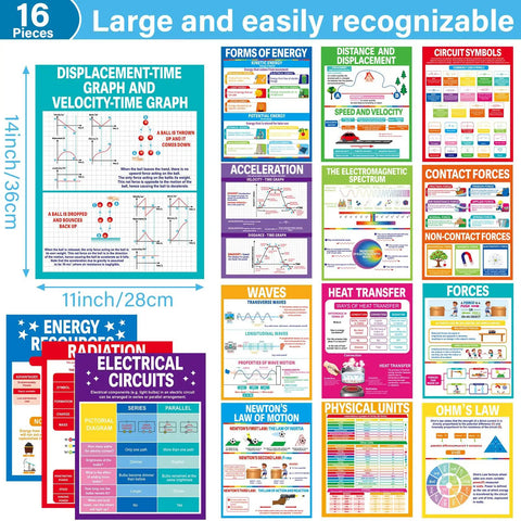 Sixteen Pack Physics Science Posters For Classroom Cool Decor Ideal For Middle School And High School Teaching Aids Charts Wall Decor Educational Bulletin Boards With Adhesive Dots