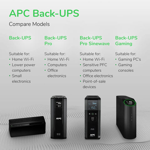 Backup Power For Essentials 425VA 255W UPS Battery Backup And Surge Protector With 6 Outlets Great For Router Modem And Home Office Use Small UPS For Internet Connectivity
