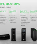 APC Back-UPS product comparison chart including Back-UPS Pro Sinewave UPS 1500VA 900W Battery Backup And Surge Protector With AVR.