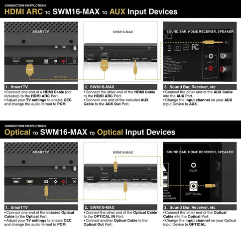 Connection setup for Dope Wireless Karaoke Microphone Mixer System With HD Audio Return Channel Optical Toslink AUX Bluetooth HDMI In Out TV ARC.