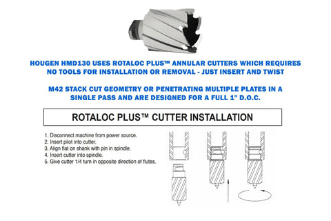 Illustration showing Rotaloc Plus cutter installation steps for Ultra Low Profile Right Angle Magnetic Drill Fabricator Kit.