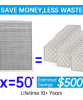 Reusable Electrostatic Air Filter MERV 8 for HVAC AC and Furnace Washable Permanent Filter That Lasts a Lifetime Easy To Clean