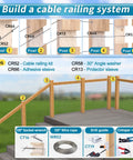 Infographic showing steps to build a cable railing system with Invisible Cable Railing Kit and required tools like socket wrench and wire rope.