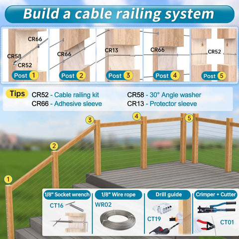 Infographic showing steps to build a cable railing system with Invisible Cable Railing Kit and required tools like socket wrench and wire rope.