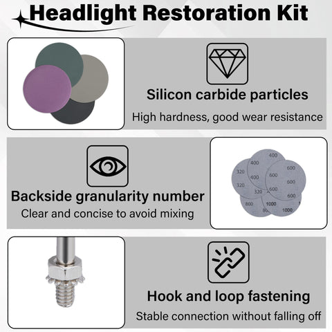 Do It All Headlight Restoration Kit with sanding discs, silicon carbide particles, granularity numbers, and hook loop fastening.