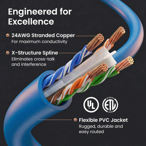 Close-up of Cat6 Ethernet cable showing 24AWG strands, copper wiring, and PVC jacket for 10 Gbps performance, 10-pack, blue