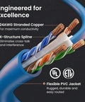 Close-up of Cat6 Patch Cable 25 ft blue pack showing 24AWG copper wires and flexible PVC jacket for fast home network setup.