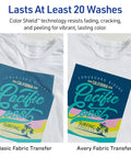 Comparison of basic and Avery fabric transfer using Printable Heat Transfer Paper For Light Fabrics, shows durability after washing