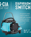 Compact Submersible Pump For Under Sink And Laundry Tray Systems With Integral Low Level Diaphragm Switch, 115V, One Third HP, Blue