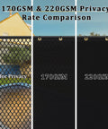 Comparison of 170GSM and 220GSM privacy levels using Heavy Duty Fence Privacy Screen 4 Ft By 50 Ft Outdoor Shade Net Cover.