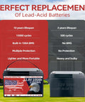 Comparison of 12V 100Ah LiFePO4 Battery With Built In 100A BMS For Deep Cycle Power Rock Solid Reliability 1280Wh 15000 Plus Cycles