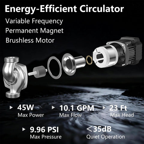 Smart Hot Water Recirculation Pump Delivers Sweet 10.1 Gpm Flow With Whisper Quiet Permanent Magnet Motor and Auto Variable Speed Modes For Faster Showers No Sweat Plumbing And Effortless Home Comfort Levels, showcasing energy-efficient components.