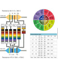 Resistor color-code infographic showing 4-band and 5-band codes, color swatches, and a common values chart.