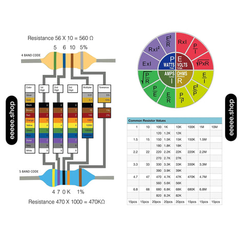 Resistor color-code infographic showing 4-band and 5-band codes, color swatches, and a common values chart.