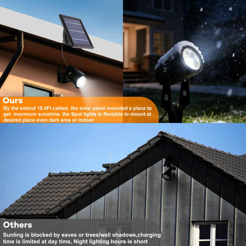 Solar Powered Cast Aluminum Warm White LED Spotlight with separate solar panel and 16.4 ft cable for outdoor garden use.
